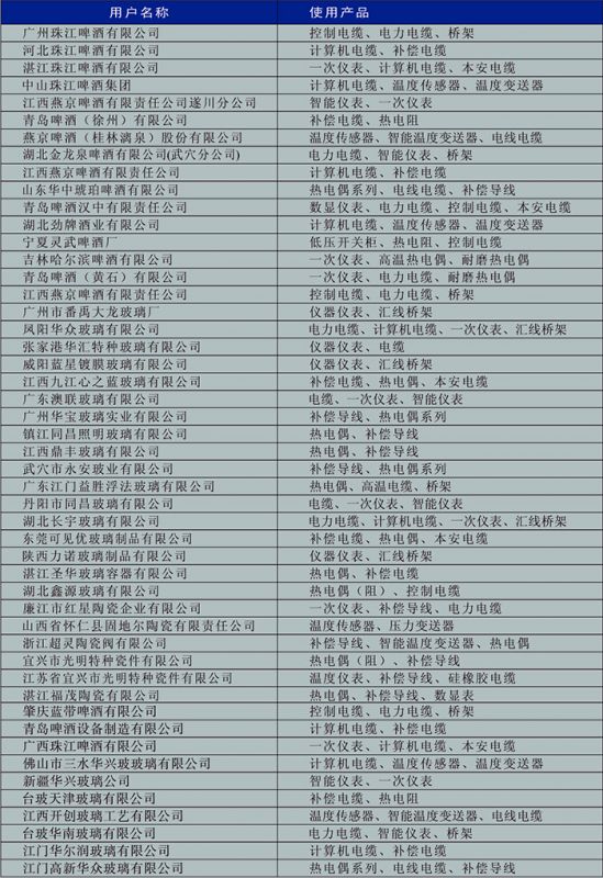 啤酒、玻璃、陶瓷行业