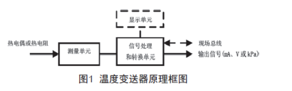 浅谈温度麻豆精品视频在线观看的检查、维护和故障处理